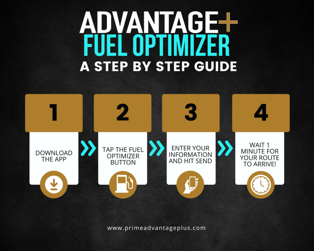 best fuel card for businesses